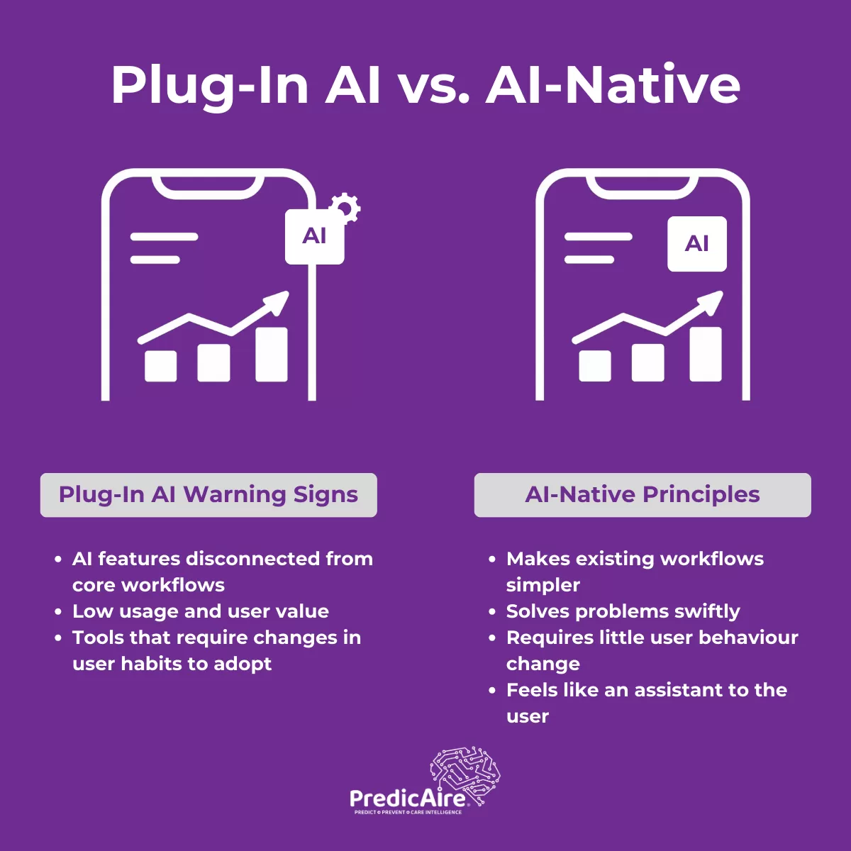 A table showing difference between plug-in AI vs AI-native.